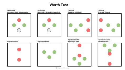 Worth 4 dot test .